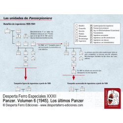 Panzer Volumen 6 (1945). Los Últimos Panzer