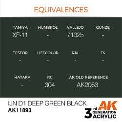 IJN D1 Deep Green Black