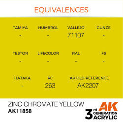 Zinc Chromate Yellow