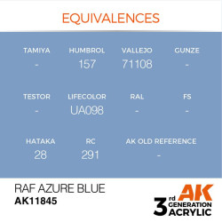 RAF Azure Blue