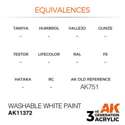 Washable White Paint