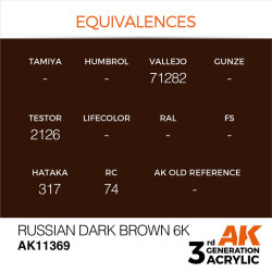 Russian Dark Brown 6K