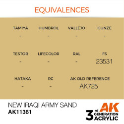 New Iraqi Army Sand