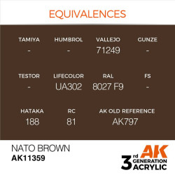 NATO Brown