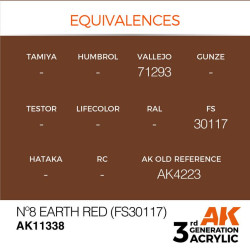 Nº8 Earth Red (FS30117)