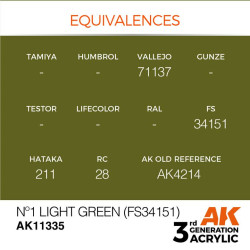 Nº1 Light Green (FS34151)