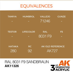 RAL 8031 F9 Sandbraun