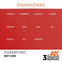 Foundry Red 17ml