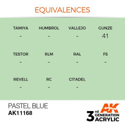 Pastel Blue 17ml