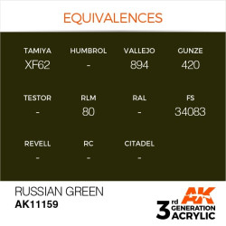 Russian Green 17ml