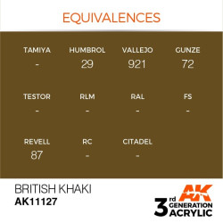 British Khaki 17ml