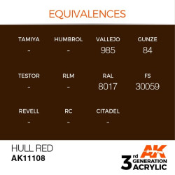 Hull Red 17ml