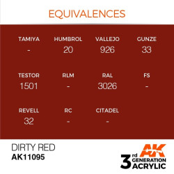 Dirty Red 17ml