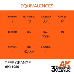 Deep Orange 17ml