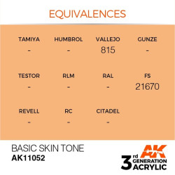 Basic Skin Tone 17ml