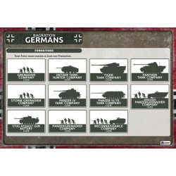 Bagration: German Unit Cards